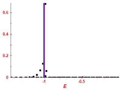 Strength function